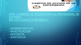 SON 4 CAMPOS DE ACCIÓN PARA EL PROFESIONAL DE
ENFERME-
RIA LOS CUALES SE REFIERE A :
-ADMINISTRATIVO
-INVESTIGACIÓN
-DOCENCIA
-ASISTENCIA
 