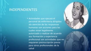 INDEPENDIENTES
• Actividades que ejecuta el
personal de enfermeria dirigidas
ala atención de las respuestas
humanas son acciones para las
cuales estan legalmente
autorizado a realizar de acuerdo
asu formación y experiencia
profesional son actividades que no
requieren preinscripción previa
para otros profesionales de la
salud
 