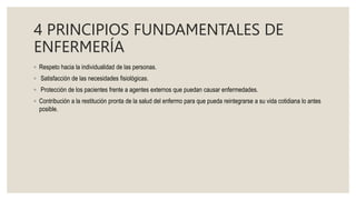 4 PRINCIPIOS FUNDAMENTALES DE
ENFERMERÍA
◦ Respeto hacia la individualidad de las personas.
◦ Satisfacción de las necesidades fisiológicas.
◦ Protección de los pacientes frente a agentes externos que puedan causar enfermedades.
◦ Contribución a la restitución pronta de la salud del enfermo para que pueda reintegrarse a su vida cotidiana lo antes
posible.
 