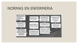 NORMAS EN ENFERMERIA
 