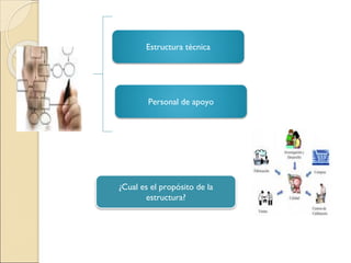 PRESENTACION UNIDAD 1 Pymes en el liderazgo de la empresa | PDF