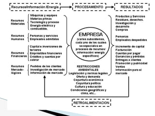 PRESENTACION UNIDAD 1 Pymes en el liderazgo de la empresa | PDF