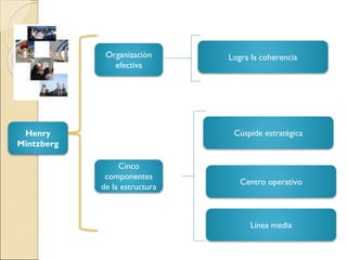 PRESENTACION UNIDAD 1 Pymes en el liderazgo de la empresa | PDF