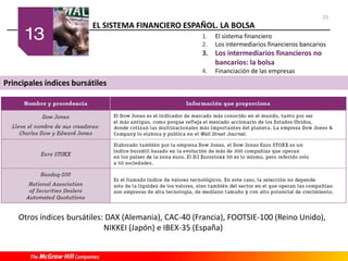 EL SISTEMA FINANCIERO ESPAÑOL. LA BOLSA
15
1. El sistema financiero
2. Los intermediarios financieros bancarios
3. Los intermediarios financieros no
bancarios: la bolsa
4. Financiación de las empresas
Principales índices bursátiles
Otros índices bursátiles: DAX (Alemania), CAC-40 (Francia), FOOTSIE-100 (Reino Unido),
NIKKEI (Japón) e IBEX-35 (España)
 