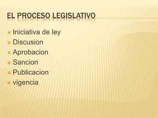 EL PROCESO LEGISLATIVO
 Iniciativa de ley
 Discusion
 Aprobacion
 Sancion
 Publicacion
 vigencia
 
