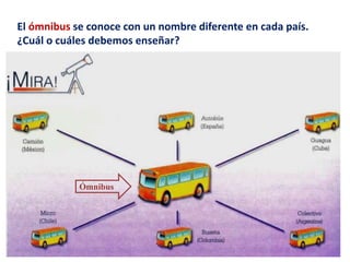 El ómnibus se conoce con un nombre diferente en cada país. 
¿Cuál o cuáles debemos enseñar? 
Ómnibus 
 