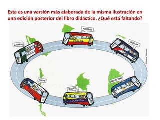 Esta es una versión más elaborada de la misma ilustración en 
una edición posterior del libro didáctico. ¿Qué está faltando? 
 