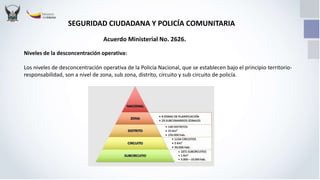 SEGURIDAD CIUDADANA Y POLICÍA COMUNITARIA
Niveles de la desconcentración operativa:
Los niveles de desconcentración operativa de la Policía Nacional, que se establecen bajo el principio territorio-
responsabilidad, son a nivel de zona, sub zona, distrito, circuito y sub circuito de policía.
Acuerdo Ministerial No. 2626.
 