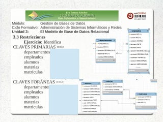 Eva Tortosa Sánchez
Dpto. Informática y Comunicaciones

Módulo:
Gestión de Bases de Datos
Ciclo Formativo: Administración de Sistemas Informáticos y Redes
Unidad 3:
El Modelo de Base de Datos Relacional

3.3 Restricciones
Ejercicio: Identifica
CLAVES PRIMARIAS ==>
departamentos (numde)
empleados
(numem)
alumnos
(numexped)
materias
(codmateria)
matriculas
(codmateria,
numexped)
CLAVES FORÁNEAS ==>
departamentos --empleados
(numde)
alumnos
--materias
--matriculas
(numexped)
(codmateria)

 