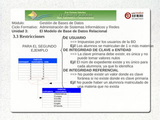 Eva Tortosa Sánchez
Dpto. Informática y Comunicaciones

Módulo:
Gestión de Bases de Datos
Ciclo Formativo: Administración de Sistemas Informáticos y Redes
Unidad 3:
El Modelo de Base de Datos Relacional

3.3 Restricciones
PARA EL SEGUNDO
EJEMPLO
numexped

matricula
nummateria nota
1
1
1
2
1
5
2
2
2
3
2
5
2
87

codmateria

DE USUARIO
==> Impuestas por los usuarios de la BD
Ej// Los alumnos se matriculan de 1 o más materias
DE INTEGRIDAD DE CLAVE o ENTIDAD
==> La clave primaria debe existir, es única y no
puede tomar valores nulos
Ej// El núm de expediente existe y es único para
cada alumno/a, ya que lo identifica
DE INTEGRIDAD REFERENCIAL
==> No puede existir un valor donde es clave
foránea si no existe donde es clave primaria
Ej// No puede haber un alumno/a matriculado de
una materia que no exista

materias
nommateria ….
1 Matemáticas
2 Lengua
3 CCNN
4 CCSS
5 Inglés
6 Francés

 
