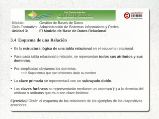 Eva Tortosa Sánchez
Dpto. Informática y Comunicaciones

Módulo:
Gestión de Bases de Datos
Ciclo Formativo: Administración de Sistemas Informáticos y Redes
Unidad 3:
El Modelo de Base de Datos Relacional

3.4 Esquema de una Relación
➔

➔

➔

➔

➔

Es la estructura lógica de una tabla relacional en el esquema relacional.
Para cada tabla relacional o relación, se representan todos sus atributos y sus
dominios.
Por simplicidad obviamos los dominios.
==> Suponemos que son evidentes dado su nombre
La clave primaria se representará con un subrayado doble.
Las claves foráneas se representarán mediante un asterisco (*) a la derecha del
atributo o atributos que es o son clave foránea:

Ejercicio// Obtén el esquema de las relaciones de los ejemplos de las diapositivas
anteriores

 