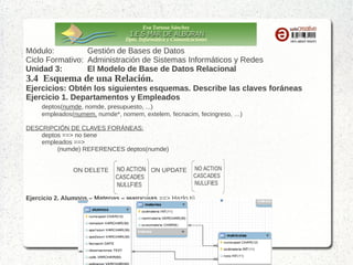 Eva Tortosa Sánchez
Dpto. Informática y Comunicaciones

Módulo:
Gestión de Bases de Datos
Ciclo Formativo: Administración de Sistemas Informáticos y Redes
Unidad 3:
El Modelo de Base de Datos Relacional

3.4 Esquema de una Relación.

Ejercicios: Obtén los siguientes esquemas. Describe las claves foráneas
Ejercicio 1. Departamentos y Empleados
deptos(numde, nomde, presupuesto, ...)
empleados(numem, numde*, nomem, extelem, fecnacim, fecingreso, …)
DESCRIPCIÓN DE CLAVES FORÁNEAS:
deptos ==> no tiene
empleados ==>
(numde) REFERENCES deptos(numde)
ON DELETE

ON UPDATE

Ejercicio 2. Alumnos – Materias – Matrículas ==> Hazlo tú

 