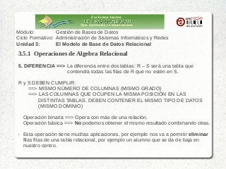 Eva Tortosa Sánchez
Dpto. Informática y Comunicaciones

Módulo:
Gestión de Bases de Datos
Ciclo Formativo: Administración de Sistemas Informáticos y Redes
Unidad 3:
El Modelo de Base de Datos Relacional

3.5.1 Operaciones de Algebra Relacional
5. DIFERENCIA ==> La diferencia entre dos tablas: R – S será una tabla que
contendrá todas las filas de R que no estén en S.
R y S DEBEN CUMPLIR:
==> MISMO NÚMERO DE COLUMNAS (MISMO GRADO)
==> LAS COLUMNAS QUE OCUPEN LA MISMA POSICIÓN EN LAS
DISTINTAS TABLAS, DEBEN CONTENER EL MISMO TIPO DE DATOS
(MISMO DOMINIO)
Operación binaria ==> Opera con más de una relación.
Operación básica ==> No podemos obtener el mismo resultado combinando otras.
➢

Esta operación tiene muchas aplicaciones, por ejemplo nos va a permitir eliminar
filas filas de una tabla relacional, por ejemplo un alumno que se da de baja en
nuestro centro.

 