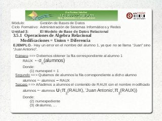 Eva Tortosa Sánchez
Dpto. Informática y Comunicaciones

Módulo:
Gestión de Bases de Datos
Ciclo Formativo: Administración de Sistemas Informáticos y Redes
Unidad 3:
El Modelo de Base de Datos Relacional

3.5.1 Operaciones de Algebra Relacional
Modificaciones = Union + Diferencia

EJEMPLO.- Hay un error en el nombre del alumno 1, ya que no se llama “Juan” sino
“Juan Antonio”.
Primero ==> Debemos obtener la fila correspondiente al alumno 1
RAUX ←σ (alumnos)
(1)

Donde:
(1) numexped = 1
Segundo ==> Quitamos de alumnos la fila correspondiente a dicho alumno
alumnos←alumnos – RAUX
Tercero ==> Añadimos a alumnos el contenido de RAUX con el nombre modificado
alumnos←alumnos U (π
Donde:
(2) numexpediente
(3) diralumno, ...

(2)

(RAUX), 'Juan Antonio',π (RAUX))
(3)

 