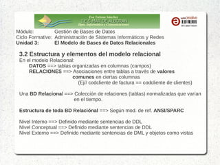 Eva Tortosa Sánchez
Dpto. Informática y Comunicaciones

Módulo:
Gestión de Bases de Datos
Ciclo Formativo: Administración de Sistemas Informáticos y Redes
Unidad 3:
El Modelo de Bases de Datos Relacionales

3.2 Estructura y elementos del modelo relacional
En el modelo Relacional:
DATOS ==> tablas organizadas en columnas (campos)
RELACIONES ==> Asociaciones entre tablas a través de valores
comunes en ciertas columnas
(Ej// codcliente de factura == codcliente de clientes)
Una BD Relacional ==> Colección de relaciones (tablas) normalizadas que varían
en el tiempo.
Estructura de toda BD Relaciónal ==> Según mod. de ref. ANSI/SPARC
Nivel Interno ==> Definido mediante sentencias de DDL
Nivel Conceptual ==> Definido mediante sentencias de DDL
Nivel Externo ==> Definido mediante sentencias de DML y objetos como vistas

 