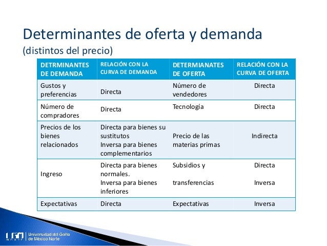 Unidad 4. Oferta y demanda