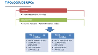 TIPOLOGÍA DE UPCs
• Solamente servicios policiales
SIMPLES
• Servicios Policiales + Administración de Justicia
COMPUESTAS
TIPO A 22
POLICÍAS
• 3 ATENCIÓN CIUDADANA
• 1 COMUNITARIO
• 4 REFUERZO
• 2 MOTORIZADOS
• 12 PATRULLAJE
TIPO B 16
POLICÍAS
• 3 ATENCIÓN CIUDADANA
• 1 COMUNITARIO
• 4 REFUERZO
• 2 MOTORIZADOS
• 6 PATRULLAJE
 