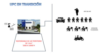 JEFE DE UPC
ATENCIÓN
CIUDADANA
RESPONSABLE DE UN TERRITORIO
DE 1 Km²
5000 A 10000 H
EQUIPO
BÁSICO
 