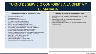 TURNO DE SERVICIO CONFORME A LA OFERTA Y
DEMANADA
DEMANDA DE SERVICIO DE SEGURIDAD EN EL DIA
• DOMICILIOS ABANDONADOS.
• NEGOCIOS ABIERTOS.
• BANCA Y COMERCIO ATENDIENDO.
• CENTROS EDUCATIVOS FUNCIONANDO.
• SISTEMAS DE TRANSPORTE OPERANDO.
• PARQUE AUTOMOTOR PRIVADO ESTACIONADO.
• SECTOR TURISTICO Y HOTELERO EN MAYOR SERVICIO
• CIUDADANOS TRANSITANDO Y EN ACTIVIDAD COMERCIAL.
• INSTITUCIONES DE SERVICIO PÚBLICO LABORANDO.
• EMPRESAS Y NEGOCIOS PRIVADOS TRABAJANDO.
• PARQUES, PLAZAS, SITIOS TURISTICOS CON ASISTENCIA DE PUBLICO.
• UNIVERSIDADES E INSTITUTOS EN ACTIVIDAD ACADEMICA.
• ESCOLARES FUERA DE LOS PLANTELES
• RESTAURANTES ATENDIENDO
• GRUPOS VULNERABLES EN ACTIVIDADES
• MERCADOS, SUPERMERCADOS, CON CLIENTES.
DEMANDA DE SERVICIO DE SEGURIDAD EN LA NOCHE
• CONSUMO DE LICOR VIOLENCIA Y ACCIDENTABILIDAD EN SITIOS
PUBLICOS.
• ZONAS FOCALIZADAS DE TOLERANCIA FUNCIONANDO
• NEGOCIOS DE DIVERSION
• LOCALES COMERCIALES Y NEGOCIOS PEQUEÑOS SIN VIGILANCIA.
• PANDILLERISMO.
TCNL. A. ZAPATA
 