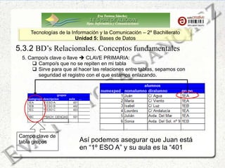 Eva Tortosa Sánchez
Dpto. Informática y Comunicaciones
Tecnologías de la Información y la Comunicación – 2º Bachillerato
Unidad 5: Bases de Datos
5.3.2 BD’s Relacionales. Conceptos fundamentales
5. Campo/s clave o llave  CLAVE PRIMARIA:
 Campo/s que no se repiten en mi tabla
 Sirve para que al hacer las relaciones entre tablas, sepamos con
seguridad el registro con el que estamos enlazando.
Campo clave de
tabla grupos Así podemos asegurar que Juan está
en “1º ESO A” y su aula es la “401
 