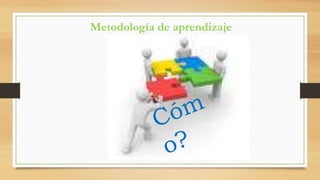 Metodología de aprendizaje
 