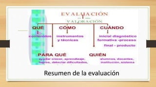 .
Resumen de la evaluación
 