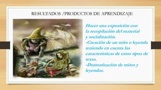RESULTADOS /PRODUCTOS DE APRENDIZAJE
Hacer una exposición con
la recopilación del material
y socialización.
-Creación de un mito o leyenda
teniendo en cuenta las
características de estos tipos de
texto.
-Dramatización de mitos y
leyendas.
 