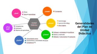 Generalidades
del Plan de
Unidad
Didáctica
 