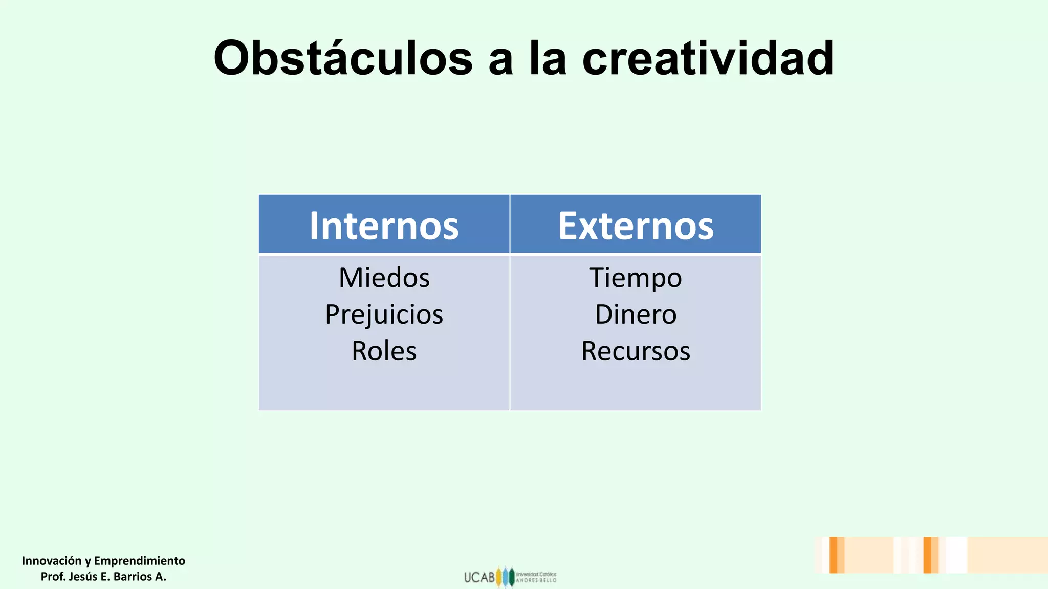Obstáculos a la creatividad
Internos Externos
Miedos
Prejuicios
Roles
Tiempo
Dinero
Recursos
Innovación y Emprendimiento
Prof. Jesús E. Barrios A.
 