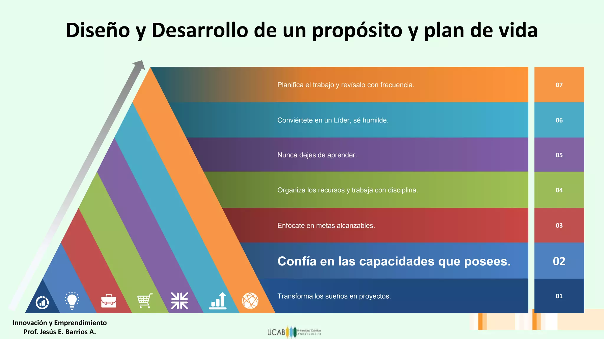 Diseño y Desarrollo de un propósito y plan de vida
07
06
05
04
03
02
01
Planifica el trabajo y revísalo con frecuencia.
Conviértete en un Líder, sé humilde.
Nunca dejes de aprender.
Organiza los recursos y trabaja con disciplina.
Enfócate en metas alcanzables.
Confía en las capacidades que posees.
Transforma los sueños en proyectos.
Innovación y Emprendimiento
Prof. Jesús E. Barrios A.
 