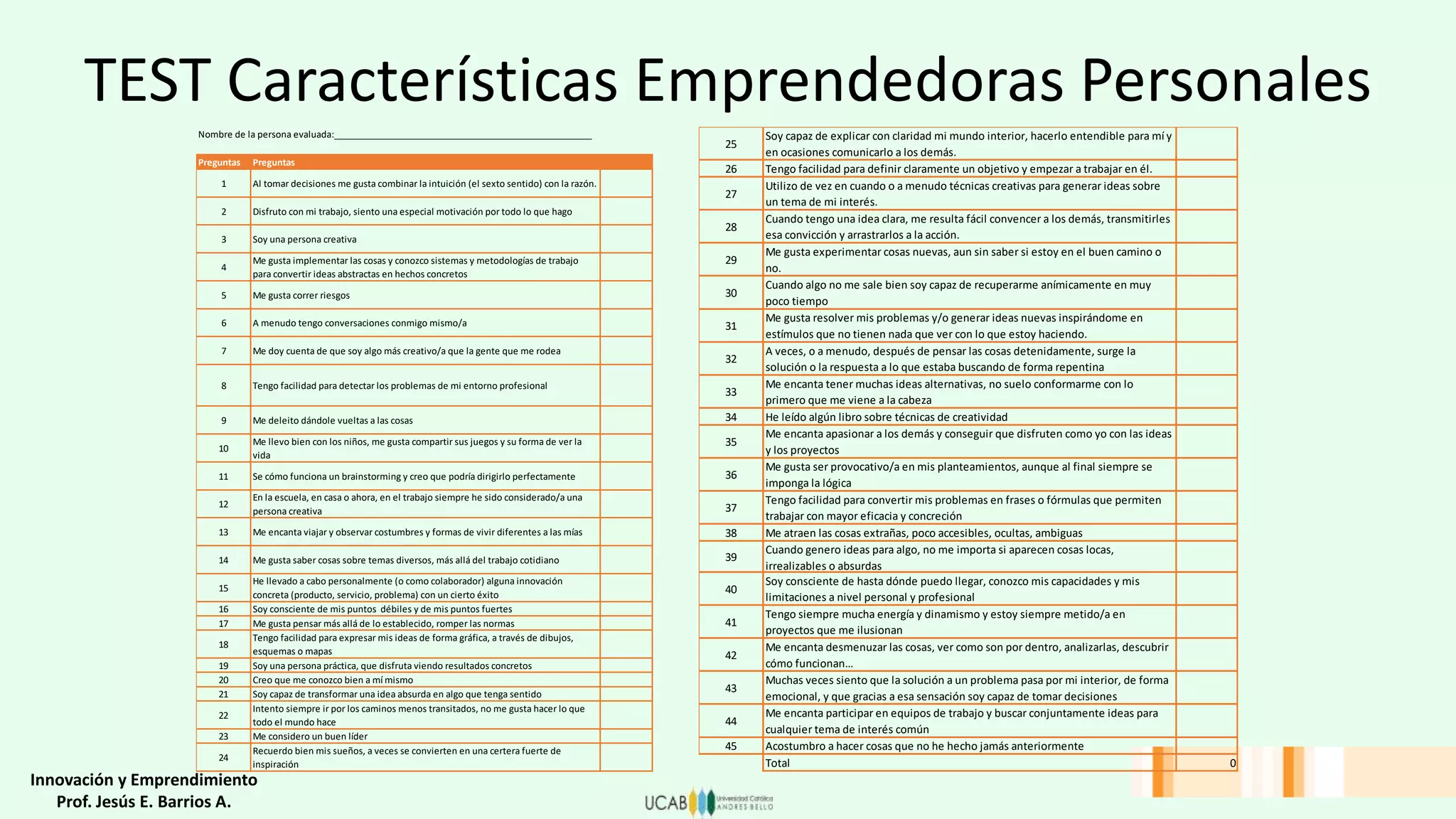 TEST Características Emprendedoras Personales
Nombre de la persona evaluada:______________________________________________________
Preguntas Preguntas
1 Al tomar decisiones me gusta combinar la intuición (el sexto sentido) con la razón.
2 Disfruto con mi trabajo, siento una especial motivación por todo lo que hago
3 Soy una persona creativa
4
Me gusta implementar las cosas y conozco sistemas y metodologías de trabajo
para convertir ideas abstractas en hechos concretos
5 Me gusta correr riesgos
6 A menudo tengo conversaciones conmigo mismo/a
7 Me doy cuenta de que soy algo más creativo/a que la gente que me rodea
8 Tengo facilidad para detectar los problemas de mi entorno profesional
9 Me deleito dándole vueltas a las cosas
10
Me llevo bien con los niños, me gusta compartir sus juegos y su forma de ver la
vida
11 Se cómo funciona un brainstorming y creo que podría dirigirlo perfectamente
12
En la escuela, en casa o ahora, en el trabajo siempre he sido considerado/a una
persona creativa
13 Me encanta viajar y observar costumbres y formas de vivir diferentes a las mías
14 Me gusta saber cosas sobre temas diversos, más allá del trabajo cotidiano
15
He llevado a cabo personalmente (o como colaborador) alguna innovación
concreta (producto, servicio, problema) con un cierto éxito
16 Soy consciente de mis puntos débiles y de mis puntos fuertes
17 Me gusta pensar más allá de lo establecido, romper las normas
18
Tengo facilidad para expresar mis ideas de forma gráfica, a través de dibujos,
esquemas o mapas
19 Soy una persona práctica, que disfruta viendo resultados concretos
20 Creo que me conozco bien a mí mismo
21 Soy capaz de transformar una idea absurda en algo que tenga sentido
22
Intento siempre ir por los caminos menos transitados, no me gusta hacer lo que
todo el mundo hace
23 Me considero un buen líder
24
Recuerdo bien mis sueños, a veces se convierten en una certera fuerte de
inspiración
25
Soy capaz de explicar con claridad mi mundo interior, hacerlo entendible para mí y
en ocasiones comunicarlo a los demás.
26 Tengo facilidad para definir claramente un objetivo y empezar a trabajar en él.
27
Utilizo de vez en cuando o a menudo técnicas creativas para generar ideas sobre
un tema de mi interés.
28
Cuando tengo una idea clara, me resulta fácil convencer a los demás, transmitirles
esa convicción y arrastrarlos a la acción.
29
Me gusta experimentar cosas nuevas, aun sin saber si estoy en el buen camino o
no.
30
Cuando algo no me sale bien soy capaz de recuperarme anímicamente en muy
poco tiempo
31
Me gusta resolver mis problemas y/o generar ideas nuevas inspirándome en
estímulos que no tienen nada que ver con lo que estoy haciendo.
32
A veces, o a menudo, después de pensar las cosas detenidamente, surge la
solución o la respuesta a lo que estaba buscando de forma repentina
33
Me encanta tener muchas ideas alternativas, no suelo conformarme con lo
primero que me viene a la cabeza
34 He leído algún libro sobre técnicas de creatividad
35
Me encanta apasionar a los demás y conseguir que disfruten como yo con las ideas
y los proyectos
36
Me gusta ser provocativo/a en mis planteamientos, aunque al final siempre se
imponga la lógica
37
Tengo facilidad para convertir mis problemas en frases o fórmulas que permiten
trabajar con mayor eficacia y concreción
38 Me atraen las cosas extrañas, poco accesibles, ocultas, ambiguas
39
Cuando genero ideas para algo, no me importa si aparecen cosas locas,
irrealizables o absurdas
40
Soy consciente de hasta dónde puedo llegar, conozco mis capacidades y mis
limitaciones a nivel personal y profesional
41
Tengo siempre mucha energía y dinamismo y estoy siempre metido/a en
proyectos que me ilusionan
42
Me encanta desmenuzar las cosas, ver como son por dentro, analizarlas, descubrir
cómo funcionan…
43
Muchas veces siento que la solución a un problema pasa por mi interior, de forma
emocional, y que gracias a esa sensación soy capaz de tomar decisiones
44
Me encanta participar en equipos de trabajo y buscar conjuntamente ideas para
cualquier tema de interés común
45 Acostumbro a hacer cosas que no he hecho jamás anteriormente
Total 0
Innovación y Emprendimiento
Prof. Jesús E. Barrios A.
 