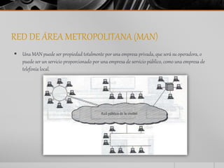 RED DE ÁREA METROPOLITANA (MAN) 
 Una MAN puede ser propiedad totalmente por una empresa privada, que será su operadora, o 
puede ser un servicio proporcionado por una empresa de servicio público, como una empresa de 
telefonía local. 
 
