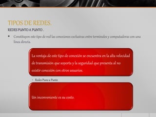 TIPOS DE REDES. 
REDES PUNTO A PUNTO . 
 Constituyen este tipo de red las conexiones exclusivas entre terminales y computadoras con una 
línea directa. 
La ventaja de este tipo de conexión se encuentra en la alta velocidad 
de transmisión que soporta y la seguridad que presenta al no 
existir conexión con otros usuarios. 
• Redes Puno a Punto 
Un inconveniente es su costo. 
 