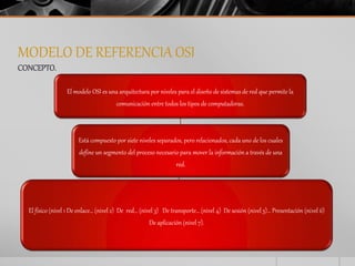 MODELO DE REFERENCIA OSI 
CONCEPTO. 
El modelo OSI es una arquitectura por niveles para el diseño de sistemas de red que permite la 
comunicación entre todos los tipos de computadoras. 
Está compuesto por siete niveles separados, pero relacionados, cada uno de los cuales 
define un segmento del proceso necesario para mover la información a través de una 
red. 
El físico (nivel 1 De enlace… (nivel 2) De red… (nivel 3) De transporte… (nivel 4) De sesión (nivel 5)… Presentación (nivel 6) 
De aplicación (nivel 7). 
 