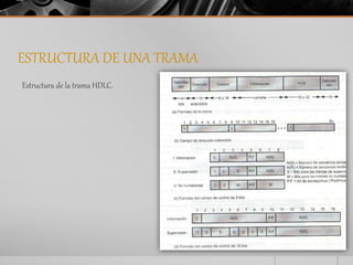 ESTRUCTURA DE UNA TRAMA 
Estructura de la trama HDLC. 
 