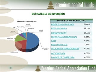ESTRATEGIA DE INVERSIÓN


                         Composición  a  31  de  Agosto  -­‐ 2010                                        DISTRIBUCION POR ACTIVO
                                               Acciones                                           RENTA FIJA NO BURSATIL      51.08%
                                             Internacional
              Caja       Repo  Renta  Fija
                                                    Acciones  USA                                 REPO ACCIONES               19.19%
                                                                    Fondos  de  
         Renta  Fija                                                Cobertura
       Internacional                                                                              PRIVATE EQUITY              15.46%

                                                                                                  RENTA FIJA INTERNACIONAL    6.31%
Private  Equity
                                                                                                  CAJA                        6.24%

                                                                                                  REPO RENTA FIJA             1.56%
                                                                              Renta  fija  no  
                                                                                bursátil
                                                                                                  ACCIONES INTERNACIONALES    0.07%
        Repo  Acciones
                                                                                                  ACCIONES USA                0.06%

                                                                                                  FONDOS DE COBERTURA         0.03%
 