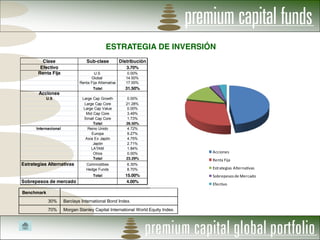 ESTRATEGIA DE INVERSIÓN
         Clase                    Sub-clase            Distribución
        Efectivo                                          3.70%
       Renta Fija                     U.S                  0.00%
                                    Global                14.50%
                              Renta Fija Alternativa      17.00%
                                      Total              31.50%
       Acciones
           U.S                 Large Cap Growth            0.00%
                                Large Cap Core            21.28%
                                Large Cap Value            0.00%
                                 Mid Cap Core              3.49%
                                Small Cap Core             1.73%
                                     Total                26.50%
      Internacional               Reino Unido              4.72%
                                    Europa                 9.27%
                                 Asia Ex Japón             4.75%
                                     Japón                 2.71%
                                    LATAM                  1.84%
                                     Otros                 0.00%                 Acciones  
                                     Total                23.29%                 Renta  Fija
Estrategias Alternativas          Commodities             6.30%
                                  Hedge Funds             8.70%                  Estrategias  Alternativas
                                      Total              15.00%                  Sobrepesos  de  Mercado
Sobrepesos de mercado                                     4.00%
                                                                                 Efectivo
Benchmark
            30%       Barclays International Bond Index.
            70%       Morgan Stanley Capital International World Equity Index.
 