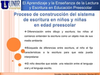 El Aprendizaje y la Enseñanza de la Lectura y la Escritura en Educación ...