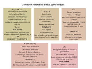 Ubicación perceptual de las comunidades Ubicación Perceptual de las comunidades 