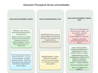 Ubicación Perceptual de las universidades 
