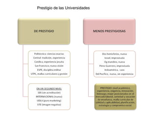 Del prestigio de las universidades Prestigio de las Universidades 