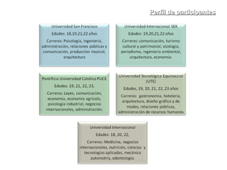 Perfil de participantes 