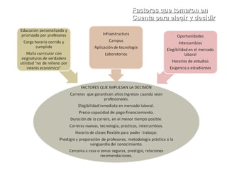 Factores que tomaron en Cuenta para elegir y decidir 