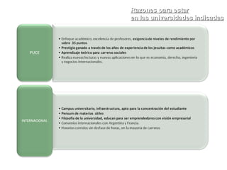 Razones para estar en las universidades indicadas 