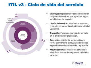 ITIL v3 - Ciclo de vida del servicio

                     Estrategia: representar y conceptualizar el
                      conjunto de servicios que ayudan a lograr
                      los objetivos de negocio.
                     Diseño del servicio: diseñar los servicios,
                      teniendo en mente los objetivos de utilidad
                      y garantía.
                     Transición: Puesta en marcha del servicio
                      en el ambiente de producción.
                     Operación: gestión de los servicios en
                      forma permanente para garantizar que se
                      logren los objetivos de utilidad y garantía.
                     Mejora continua: evaluar los servicios e
                      identificar formas de mejorar su utilidad y
                      garantía.



                                                             8
 