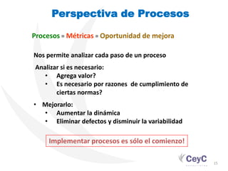 Perspectiva de Procesos

Procesos = Métricas = Oportunidad de mejora

Nos permite analizar cada paso de un proceso
 Analizar si es necesario:
    • Agrega valor?
    • Es necesario por razones de cumplimiento de
        ciertas normas?
• Mejorarlo:
  • Aumentar la dinámica
  • Eliminar defectos y disminuir la variabilidad

     Implementar procesos es sólo el comienzo!

                                                    15
 