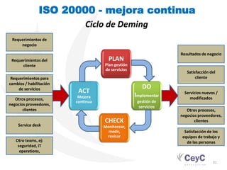 ISO 20000 - mejora continua
                             Ciclo de Deming
 Requerimientos de
     negocio

                                                                 Resultados de negocio
 Requerimientos del                   PLAN
      cliente                       Plan gestión
                                    de servicios
                                                                    Satisfacción del
 Requerimientos para                                                     cliente
cambios / habilitación
     de servicios        ACT                          DO
                         ACT                                       Servicios nuevos /
                          Mejora                   Implementar        modificados
   Otros procesos,
                         continua                   gestión de
negocios proveedores,
                                                     servicios
       clientes                                                     Otros procesos,
                                                                 negocios proveedores,
                                    CHECK                               clientes
    Service desk                    Monitorear,
                                      medir,                      Satisfacción de los
                                     revisar                     equipos de trabajo y
   Otro teams, ej:                                                 de las personas
    seguridad, IT
     operations,

                                                                                  31
 