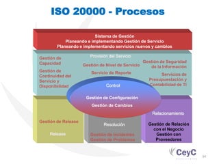 ISO 20000 - Procesos

                          Sistema de Gestión
            Planeando e implementando Gestión de Servicio
        Planeando e implementando servicios nuevos y cambios

Gestión de              Provisión del Servicio
Capacidad                                           Gestión de Seguridad
                     Gestión de Nivel de Servicio      de la Información
Gestión de               Servicio de Reporte
Continuidad del                                            Servicios de
Servicio y                                            Presupuestación y
Disponibilidad                  Control               Contabilidad de TI


                      Gestión de Configuración
                         Gestión de Cambios
                                                        Relacionamiento
Gestión de Release
                               Resolución             Gestión de Relación
                                                        con el Negocio
    Release             Gestión de Incidentes            Gestión con
                        Gestión de Problemas             Proveedores


                                                                            34
 