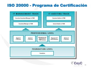PROGRAMA DE CERTIFICACIÓN
     GESTIÓN DE SERVICIOS TI ALINEADA CON ISO/IEC 20000




36
                                                          ISO 20000 - Programa de Certificación
 
