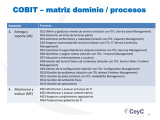 COBIT – matriz dominio / procesos

Dominio           Procesos

3. Entrega y      DS1 Definir y gestionar niveles de servicio (relación con ITIL: Service Level Management)
   soporte (DS)   DS2 Gestionar servicios de terceras partes
                  DS3 Gestionar performance y capacidad (relación con ITIL: Capacity Management)
                  DS4 Asegurar continuidad del servicio (relación con ITIL: IT Service Continuity
                  Management)
                  DS5 Garantizar la seguridad de los sistemas (relación con ITIL: Security Management)
                  DS6 Identificar y asignar costos (relación con ITIL: Financial Management)
                  DS7 Educación y entrenamiento a usuarios
                  DS8 Gestión del Service Desk y de incidentes (relación con ITIL: Service Desk / Incident
                  Management)
                  DS9 Gestion de la configuracion (relación con ITIL: Configuration Management)
                  DS10 Gestión de problemas (relación con ITIL related: Problem Management)
                  DS11 Gestión de datos (relación con ITIL: Availability Management)
                  DS12 Gestión del ambiente físico
                  DS13 Gestión de operaciones
4. Monitorear y   ME1 Monitorear y evaluar procesos de TI
   evaluar (ME)   ME2 Monitorear y evaluar control Interno
                  ME3 Asegurar cumplimientos regulatorios
                  ME4 Proporcionar gobierno de TI



                                                                                                        44
 